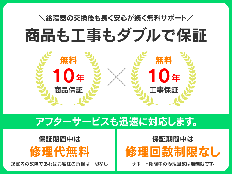 商品も工事も無料10年保証