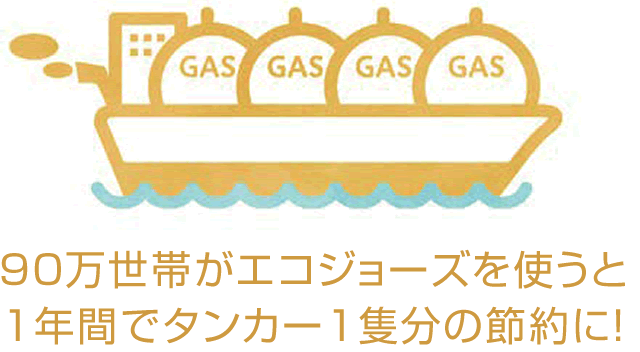 1年間でタンカー1隻分
