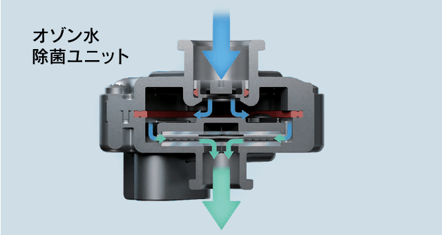 オゾン水除菌ユニット