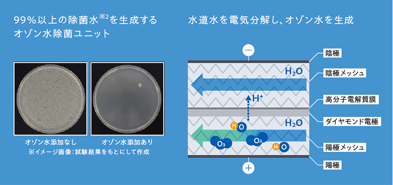 オゾン水生成の仕組み