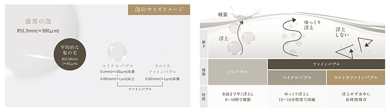 ウルトラファインバブル給湯器<