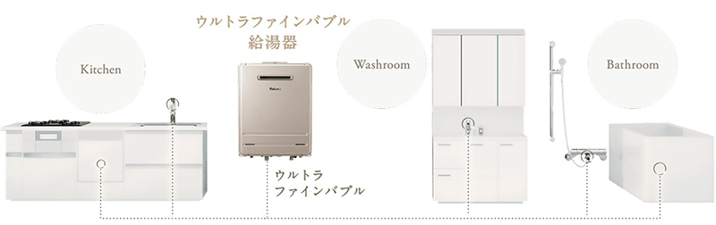 ウルトラファインバブル給湯器で暮らしが変わる