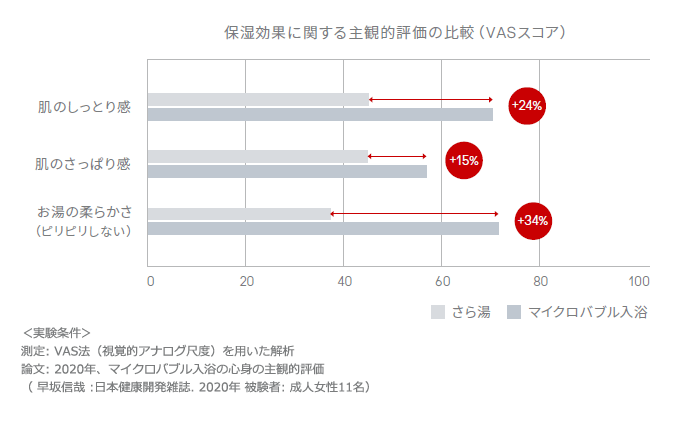 保湿について