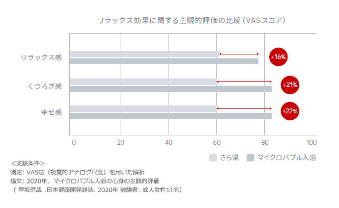 リラックス効果