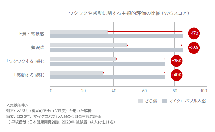 ワクワクや感動