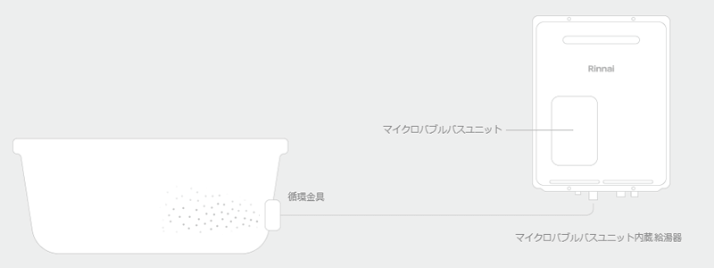マイクロバブルバスユニット内蔵給湯器
