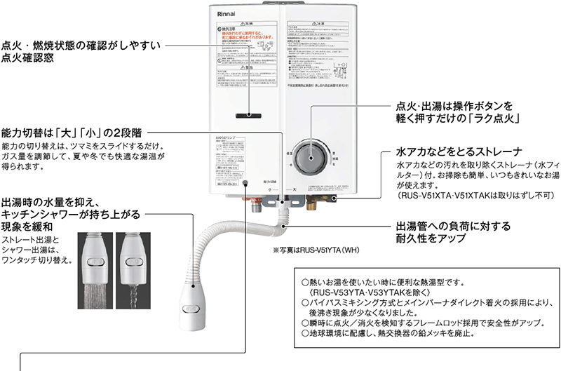 各部機能