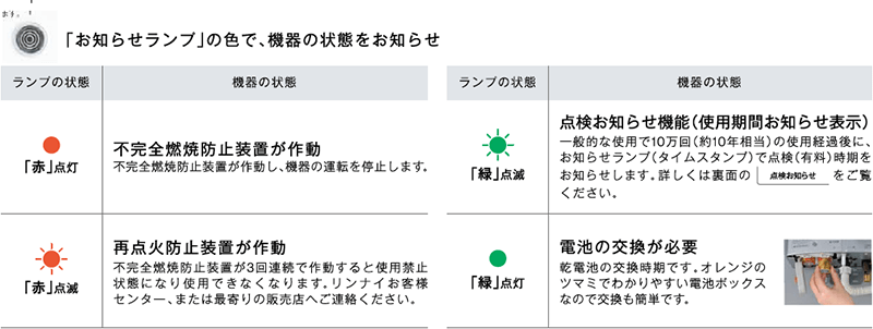 お知らせランプの色で機器の状態をお知らせ