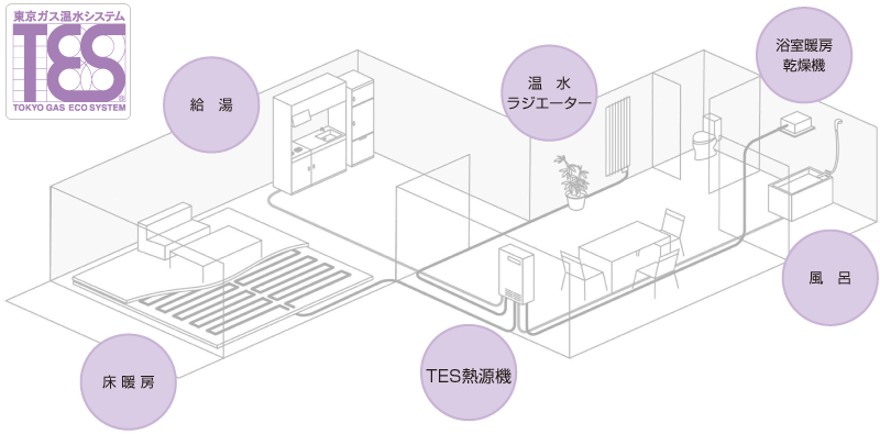 東京ガス温水システムTES