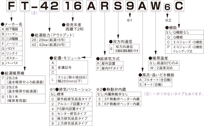 TES熱源機の品番の見方